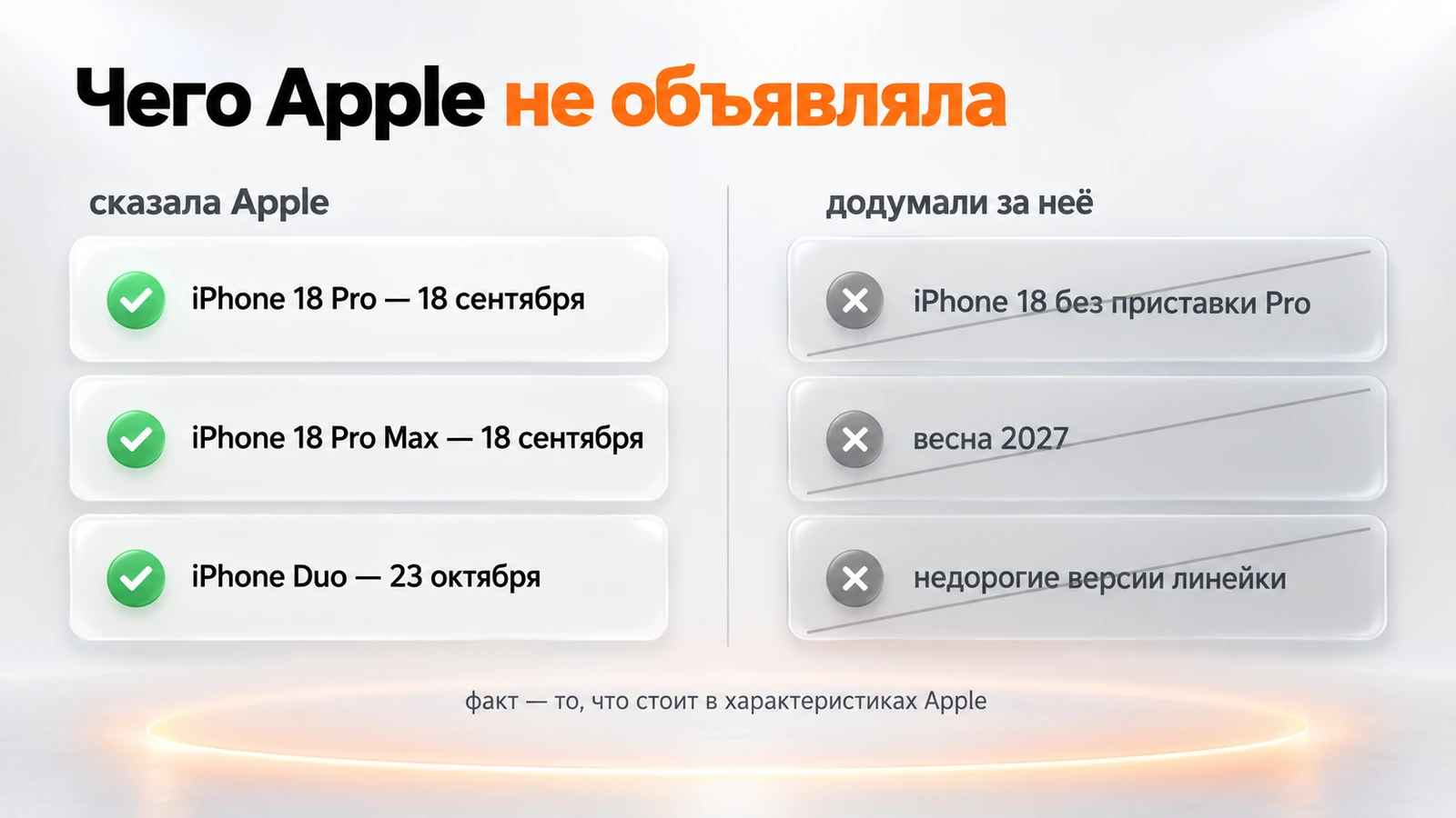 Что Apple объявила и что ей приписывают: базовой модели iPhone 18 в анонсах нет