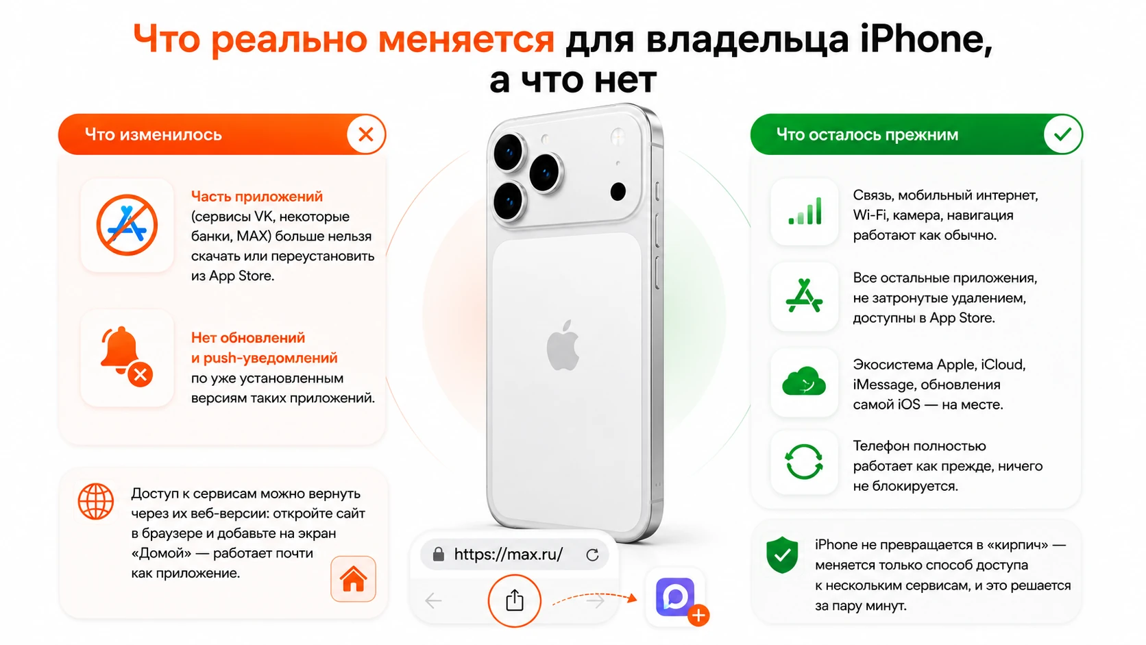 Инфографика: что реально меняется для владельца iPhone, а что нет