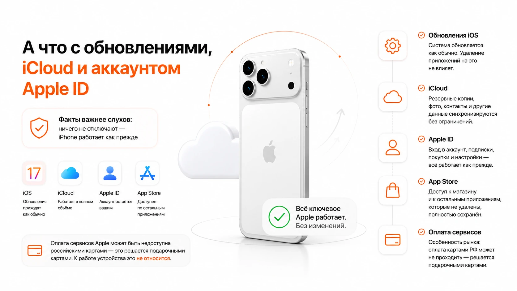 Инфографика: а что с обновлениями, iCloud и аккаунтом Apple ID